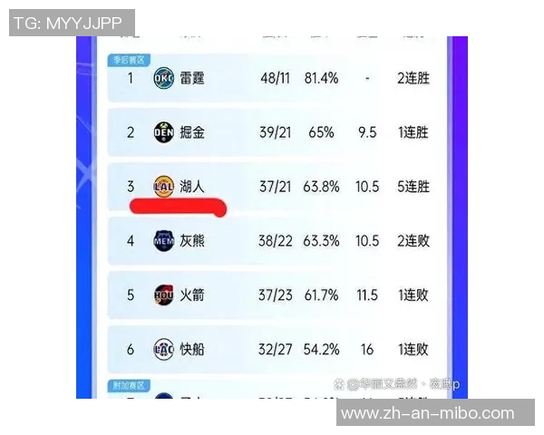 2012年NBA西部决赛第五场雷霆对马刺精彩回放与赛后分析 2012年NBA西部决赛第五场雷霆对马刺精彩回放与赛后分析